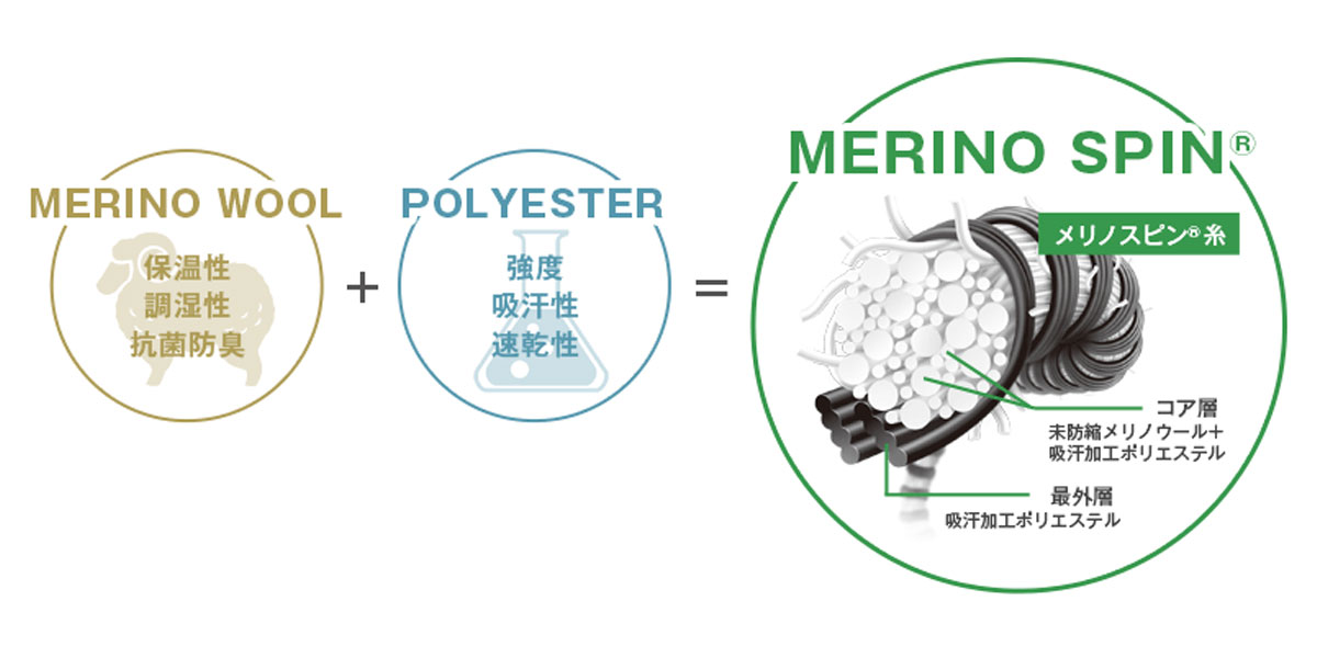 メリノスピン糸のイメージ