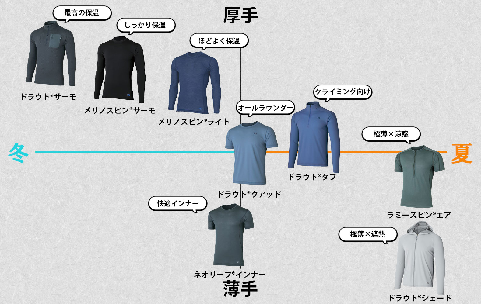 ベースレイヤーチャート図