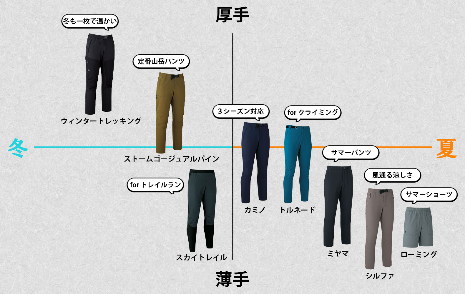 パンツチャート図