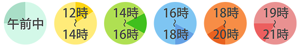 午前中（9-12時）、14-16時、16-18時、18-20時、19-21時、20-21時